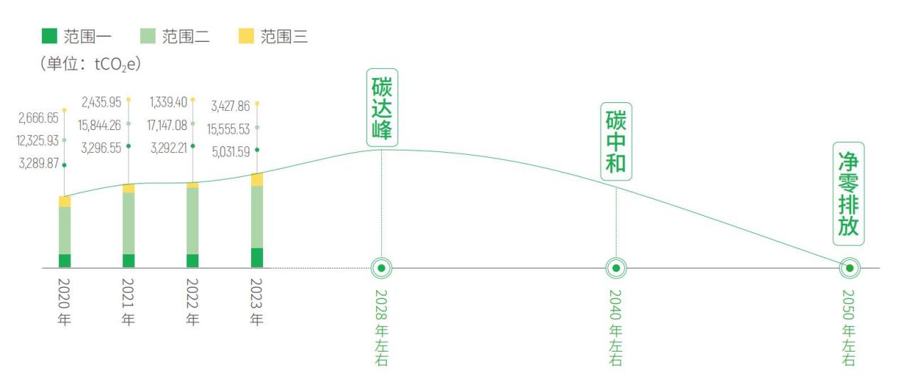 尊龙凯时人生就是搏 -首页官网