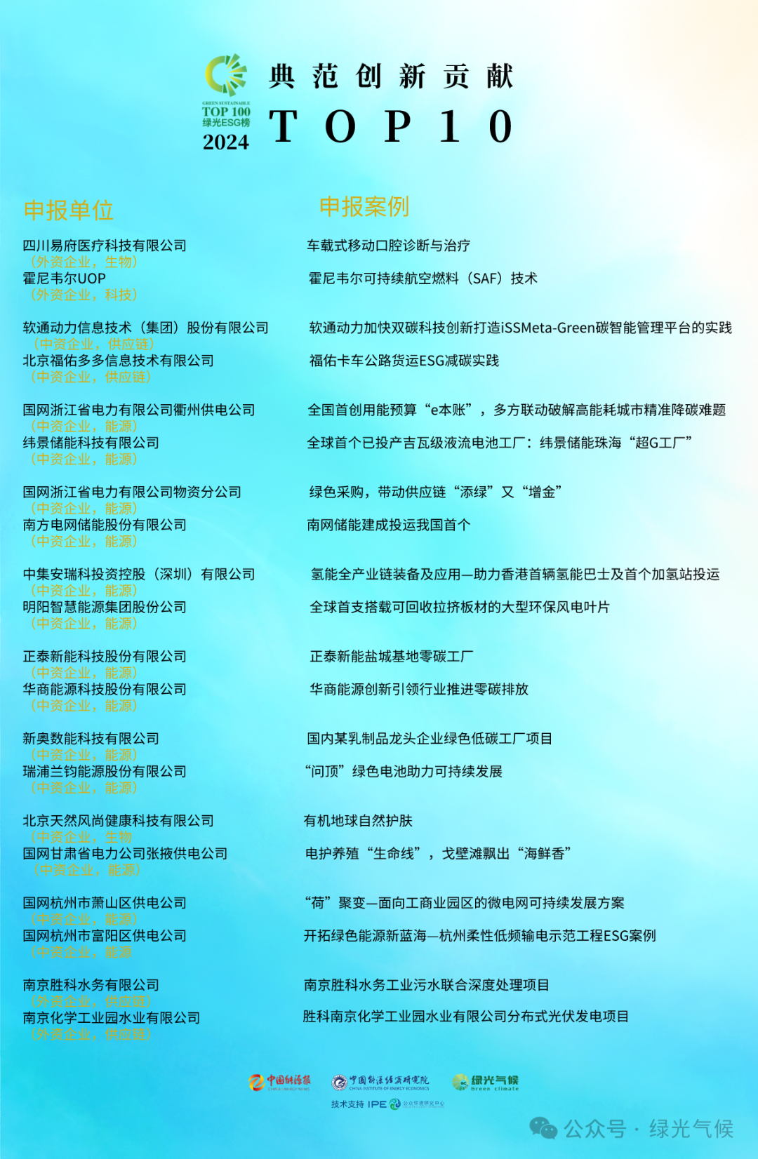 尊龙凯时人生就是搏 -首页官网