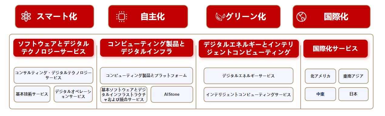 尊龙凯时人生就是搏 -首页官网